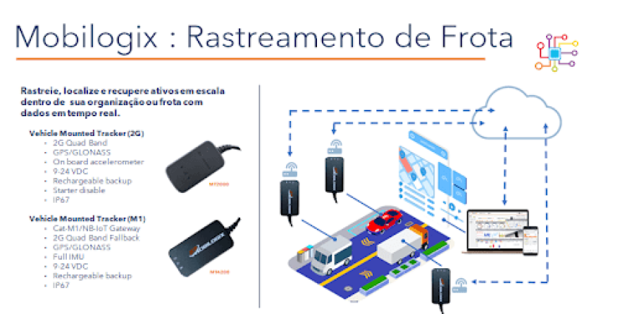 Imagem Páginas/03. Blog/Artigos/Problemas para logística/Mobilogix6-e1624400420186